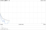 解梦软件心通医疗-B全购上海佐心余下49%股权 强化左心耳封堵产品AnchorMan®权益