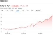 解梦软件泡泡玛特股价年内飙涨200%，多家机构紧急上调目标价