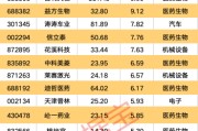 解梦软件强劲吸金！11股获资金热捧