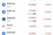 解梦软件周二热门中概股涨跌不一 台积电涨2.64%，理想汽车跌3.57%