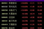 解梦软件中国战机连爆大单！军工股集体“起飞”