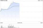 解梦软件金力永磁早盘飙升逾10% 公司全年有望实现量价双增