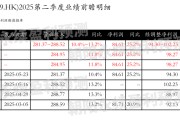 解梦软件网易-S：预测第二季度营业收入281.37~288.52亿元，同比增长10.4%~13.2%