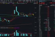 解梦软件自主可控逻辑再演绎，国防军工ETF收复20日均线！券商最新研判：6月份为国防军工最佳关注时点！