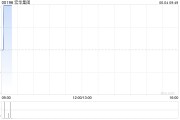 解梦软件宏华集团附属订立合计金额超2.4亿元的船舶工程分项建造工程合同