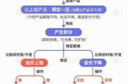 解梦软件【民生调查局】有投资者被套数百万元 永坤黄金怎么了？