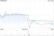 解梦软件KLN附属拟出售嘉里化工储运(上海)100%股权
