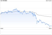 解梦软件黄金周线收涨却现隐忧：下周CPI会否成为"压垮骆驼的最后一根稻草"？