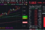 解梦软件上车就走，银行ETF（512800）稳步5连阳，逼近前高！震荡市压舱石，险资持续扫货