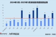 解梦软件创投月报 | 深创投：50亿赛米产业基金落地 三成获投项目为先进制造公司