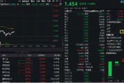 解梦软件数字货币概念分化，四方精创领跌6%，楚天龙涨停！金融科技ETF（159851）跌近2%，资金买在分歧？