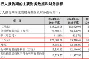 解梦软件打新！智能卡龙头，来了