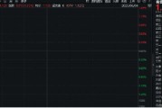 解梦软件美国提高钢铝关税至50%，有色金属板块或应声大涨！机构：建议重视战略金属投资机遇