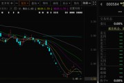 解梦软件000584，退市！下个月正式摘牌！