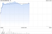 解梦软件药明巨诺-B午前涨近8% 近日宣布CAR-T产品“瑞基奥仑赛”在中国澳门获批上市