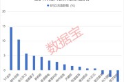 解梦软件利好突现，这一技术或迎关键拐点！具身智能大消息，机构扎堆关注概念股名单出炉