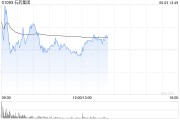 解梦软件美银证券：升石药集团目标价至6港元 重申“跑输大市”评级
