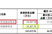 解梦软件纳睿雷达溢价421%收购背后：标的公司6名投资者先后减资或退出 是否满足科创属性要求待考