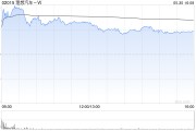 解梦软件理想汽车-W5月交付新车40856辆 同比增长16.7%