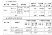 解梦软件套现逾5400万元，会畅通讯原实控人完成清仓减持