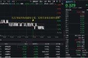 解梦软件医疗连续回调，泰格医药领跌！A股最大医疗ETF跌逾1%，场内持续溢价交易，资金逢跌进场？