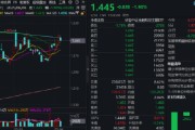 解梦软件热门赛道回调，金融科技ETF领跌全市场，资金大举加仓！背后的理由有哪些？