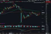 解梦软件化工板块疯狂吸金，化工ETF（516020）日线五连阳！券商高呼化工景气新周期有望到来