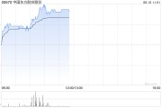 解梦软件港股航空股涨幅扩大，东方航空涨超5%，暑运叠加油汇利好航司盈利有望持续提升