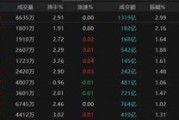 解梦软件热点轮动加快！沪指冲击3400点未果，原因为何？