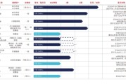 解梦软件维立志博二战港交所：核心管线商业化前景或有限 三年亏近十亿现金已无法覆盖短债