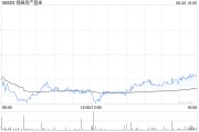 解梦软件瑞银：维持领展房产基金“买入”评级 目标价44.2港元