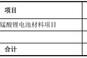 解梦软件天塌了！锰基正极材料小霸主，遭遇比亚迪搅局两轮车电池，湘潭电化：扩产锰酸锂前途未卜