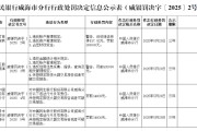 解梦软件民生银行威海分行被罚68.5万元：因违反金融统计相关规定等