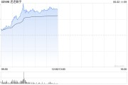 解梦软件连连数字盘中一度涨超78% 香港稳定币条例正式成为法例