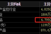 解梦软件梅安森原拟向实控人单一定增，后者计划质押股票认购，再减持股票还款