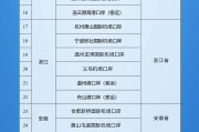 解梦软件新增印尼 中国240小时过境免签政策适用国家扩展至55国