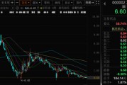 解梦软件万科A首次出售！回款1.46亿元！