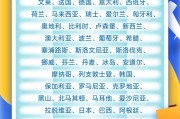 解梦软件中国单方面免签“朋友圈”增至47国