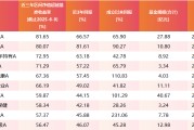 解梦软件医药行业爆了！如何借基想收益？近3年10只医药主题基金超比较基准56%！