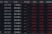 解梦软件年内超额10%，大涨过后的银行，还能配吗？