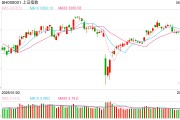 解梦软件操盘必读：影响股市利好或利空消息_2025年6月9日_财经新闻