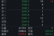解梦软件黄金回调，白银创新高！上金所提示风险→