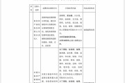 解梦软件“MT”系险企清算又起波澜？易安财险、华夏久盈董事长、总经理皆被禁业 合计被罚437万