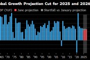 解梦软件世界银行将2025年全球经济增长预期下调至2.3%