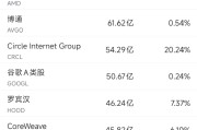 解梦软件6月10日美股成交额前20：OpenAI计划借助谷歌云提高算力
