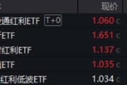 解梦软件分红潮涌动，银行ETF（512800）逆市新高！中科曙光复牌涨停，50万手封单排队抢筹，信创ETF换手率激增