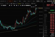 解梦软件千亿A股创新药公司，现重大研发进展！136家机构火速调研