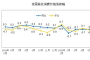 解梦软件国家统计局：2025年5月份居民消费价格同比下降0.1%