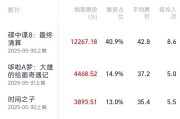 解梦软件2025端午档电影票房破3亿