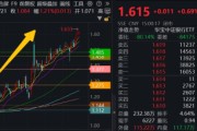 解梦软件5月行情收官，震荡是主旋律，底部还有多远？ 6月重大金融政策在路上